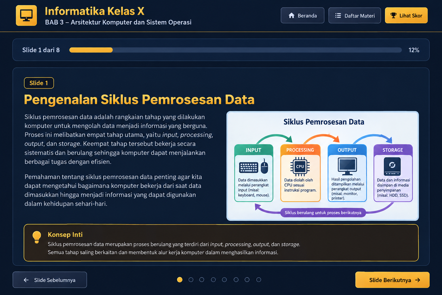 Gambaran umum pemrosesan data dan siklus kerja komputer.